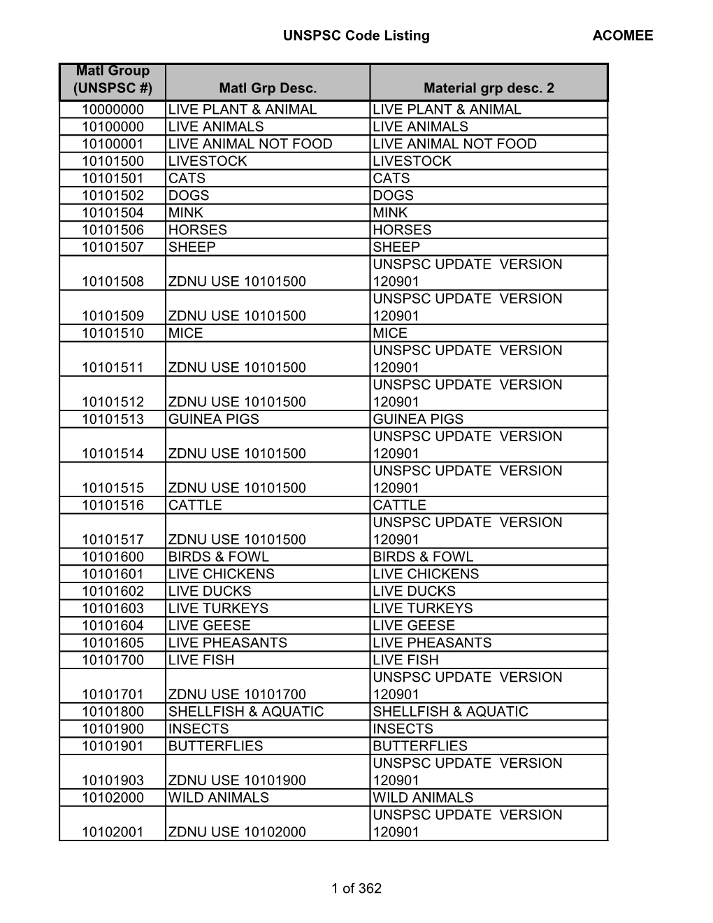 UNSPSC Code Listing ACOMEE Matl Group