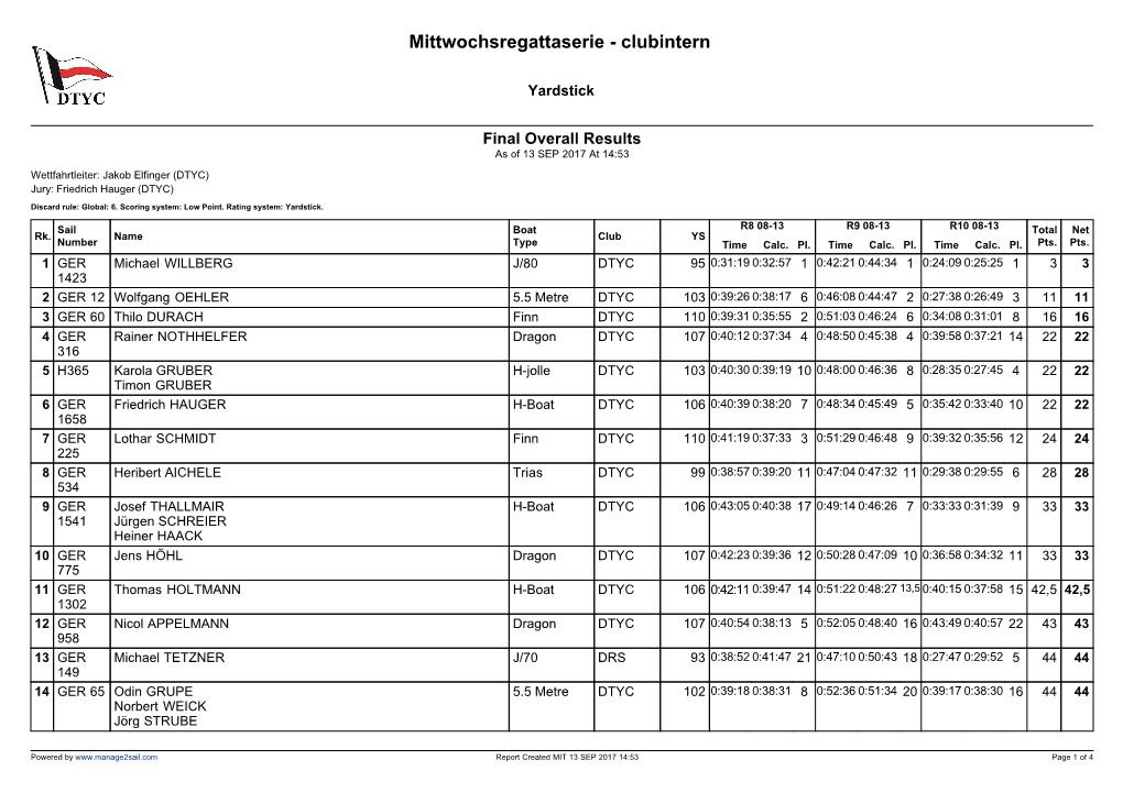 Mittwochsregattaserie - Clubintern