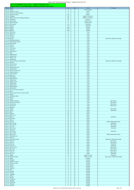 FF Directory