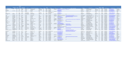 LSB Primary Contact