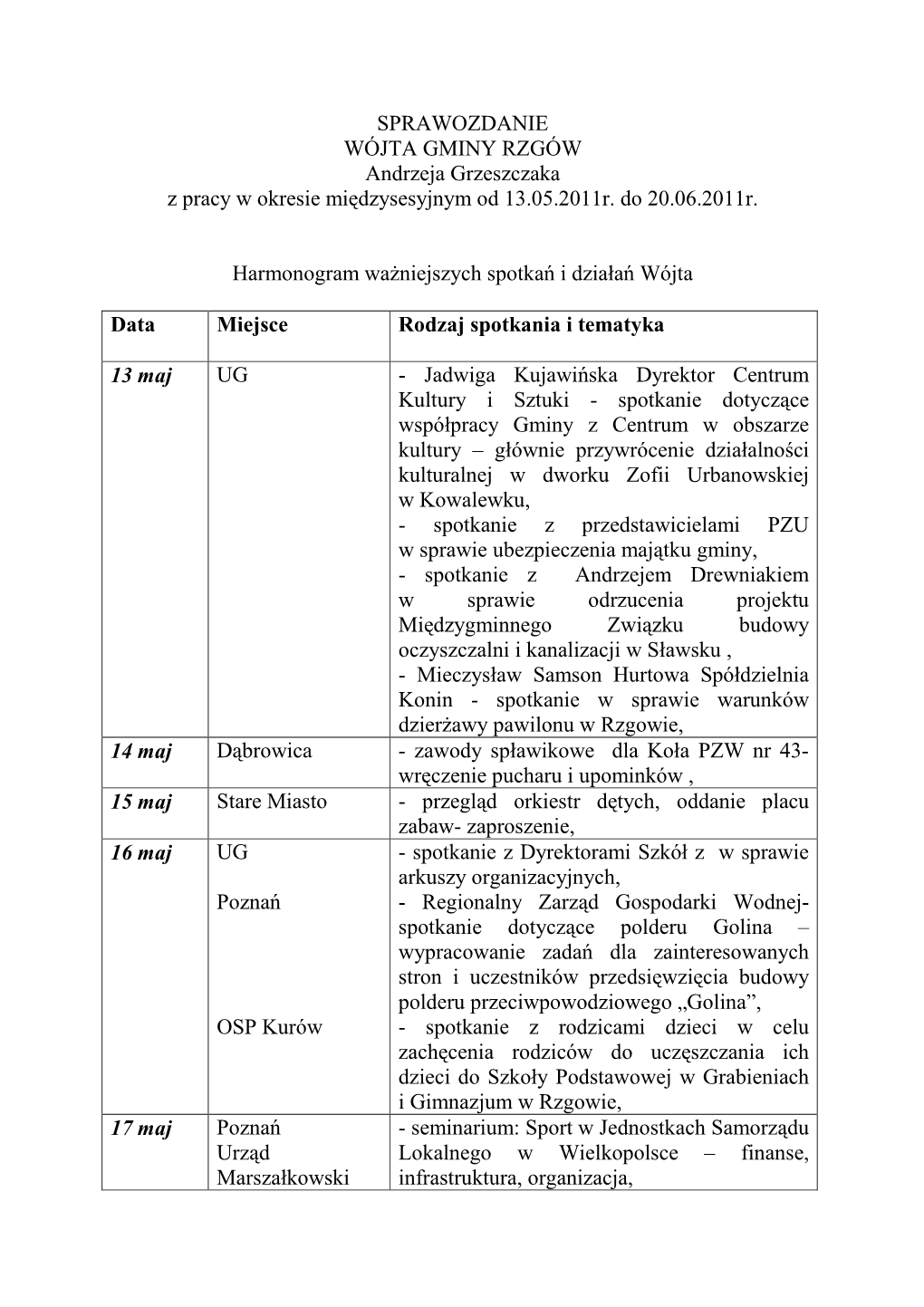 SPRAWOZDANIE WÓJTA GMINY RZGÓW Andrzeja Grzeszczaka Z Pracy W Okresie Mi Ędzysesyjnym Od 13.05.2011R