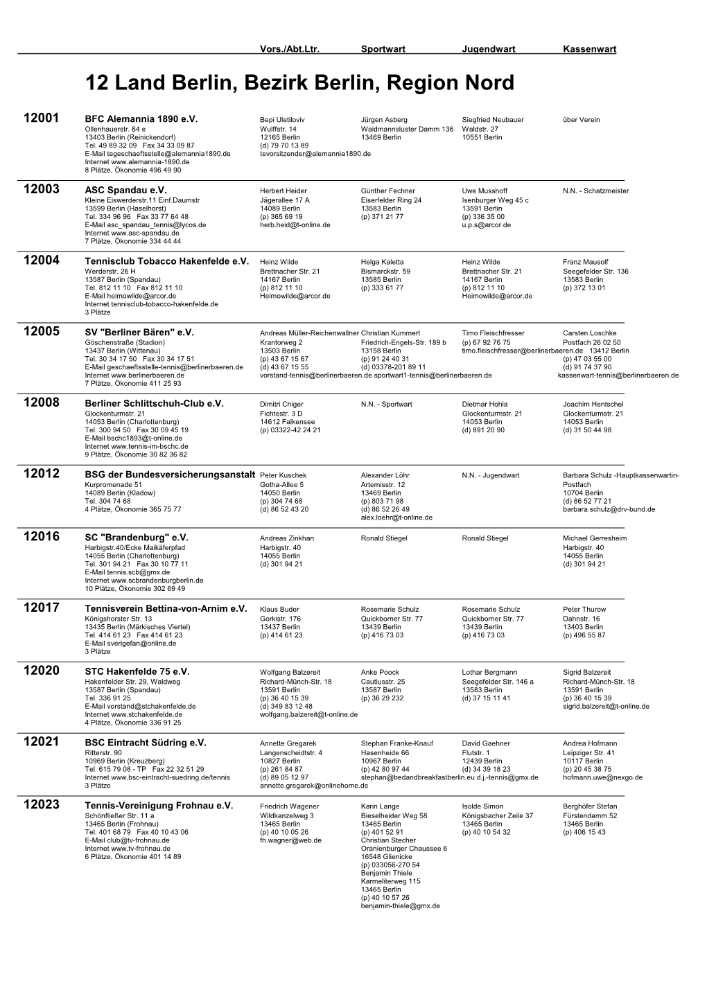 12 Land Berlin, Bezirk Berlin, Region Nord