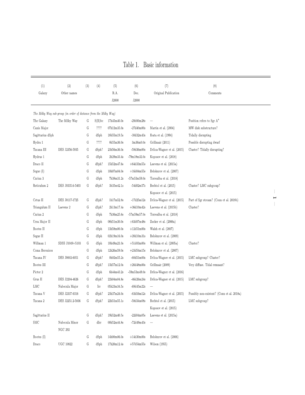 – 1 – Table 1. Basic Information