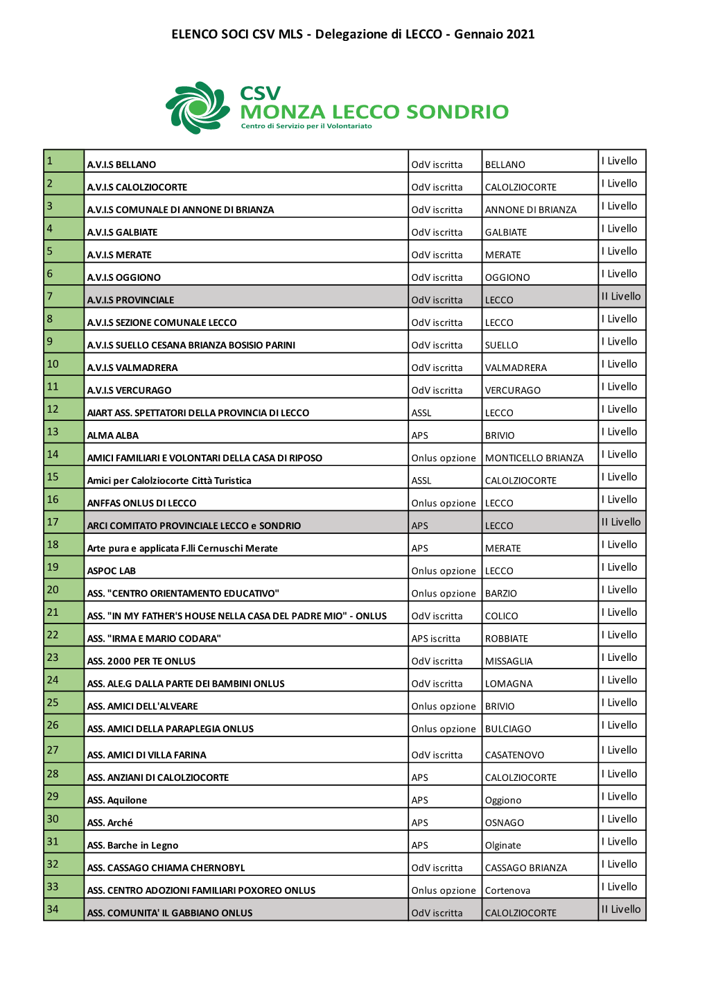 Soci Delegazione LECCO Sito Genn2021