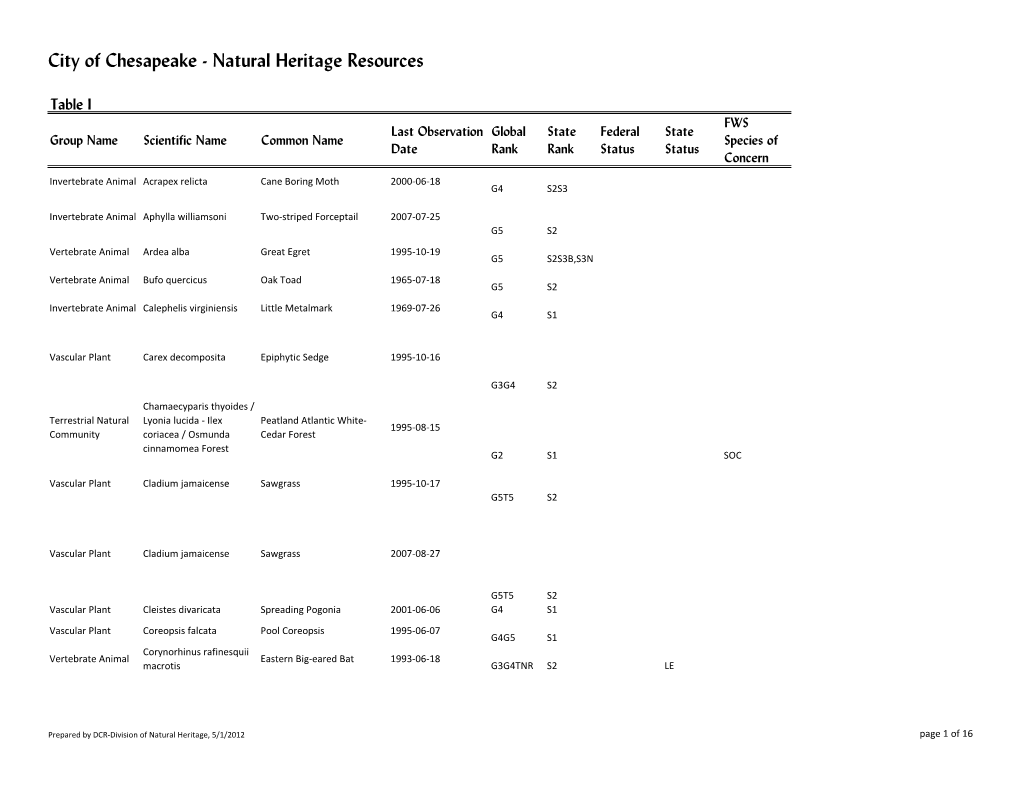 Natural Heritage Resources