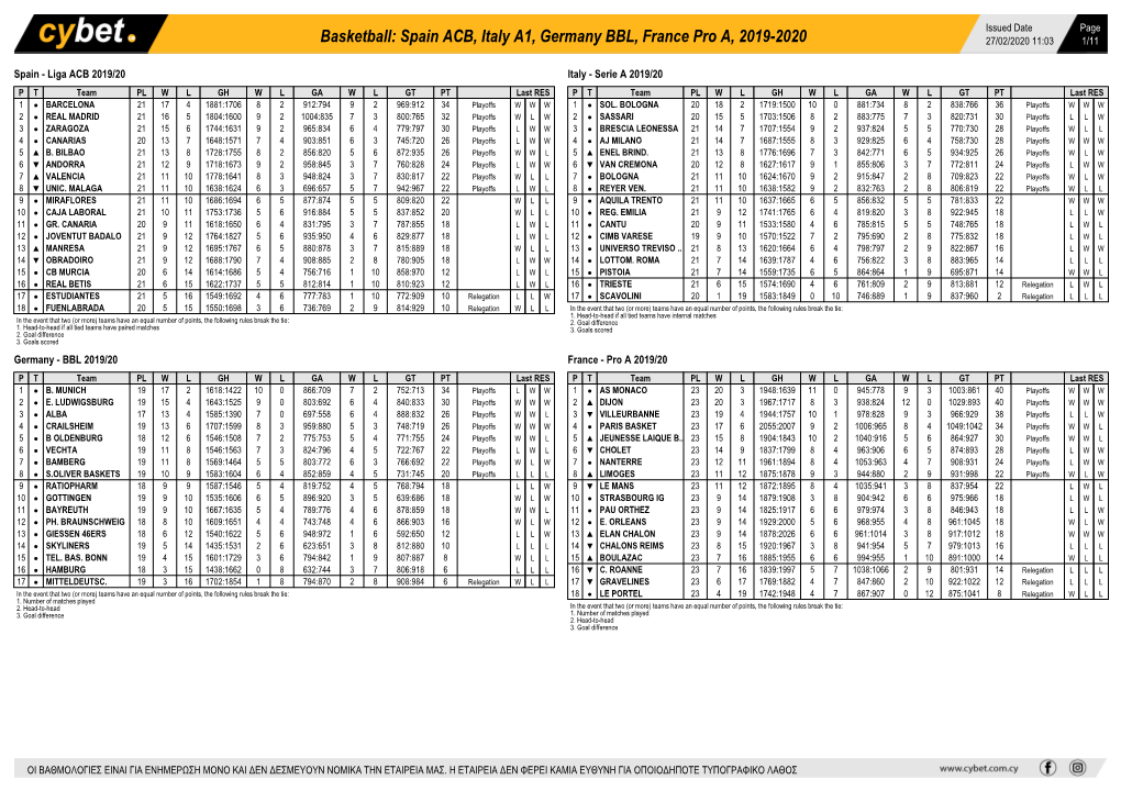 Basketball: Spain ACB, Italy A1, Germany BBL, France Pro A, 2019-2020 27/02/2020 11:03 1/11