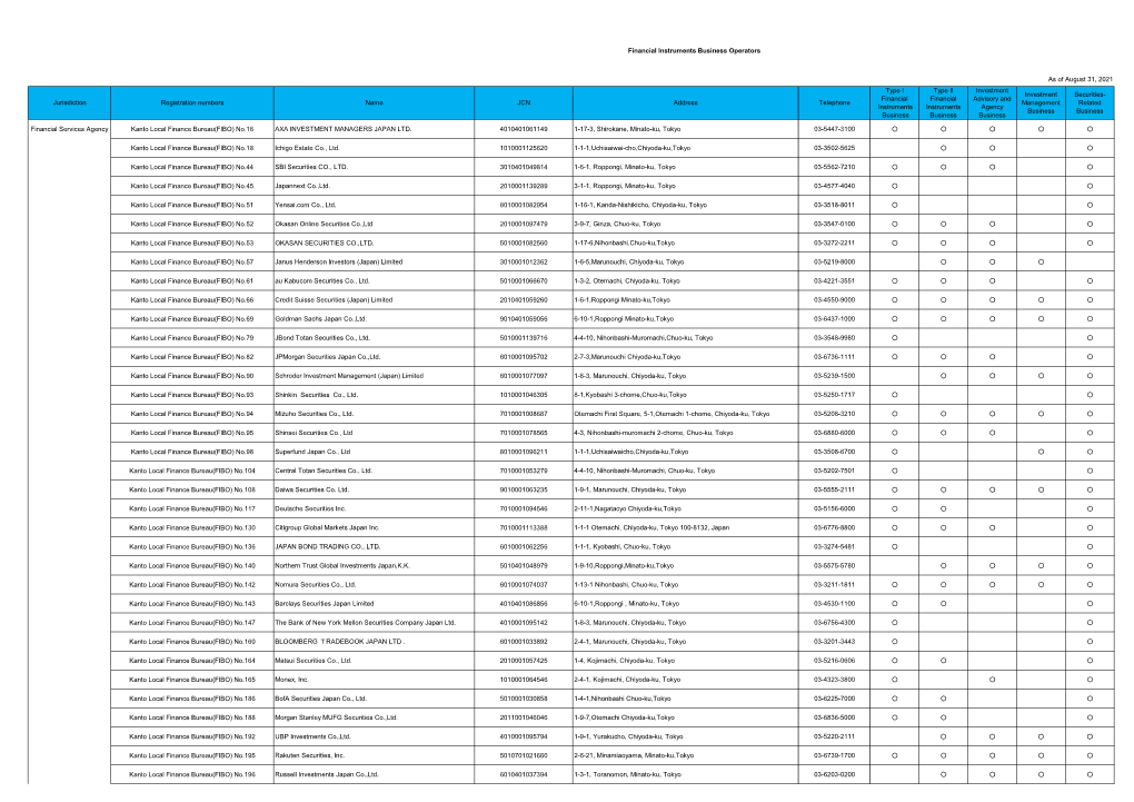 Financial Services Agency Kanto Local Finance Bureau(FIBO) No.16 AXA INVESTMENT MANAGERS JAPAN LTD