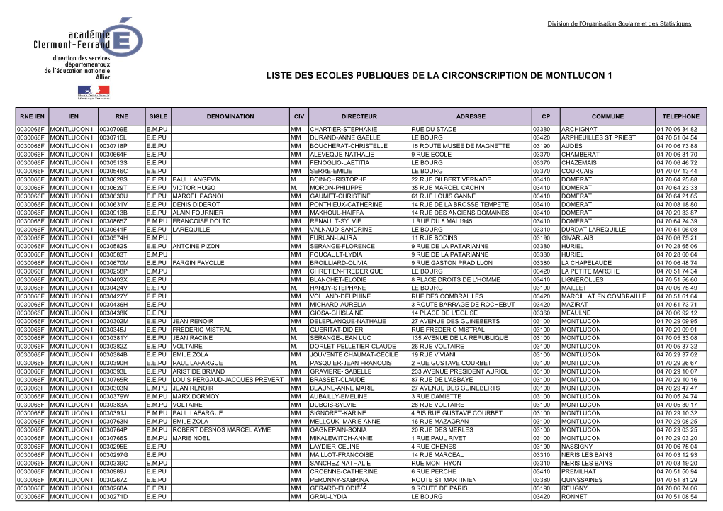 Liste Des Ecoles Publiques De La Circonscription De Montlucon 1