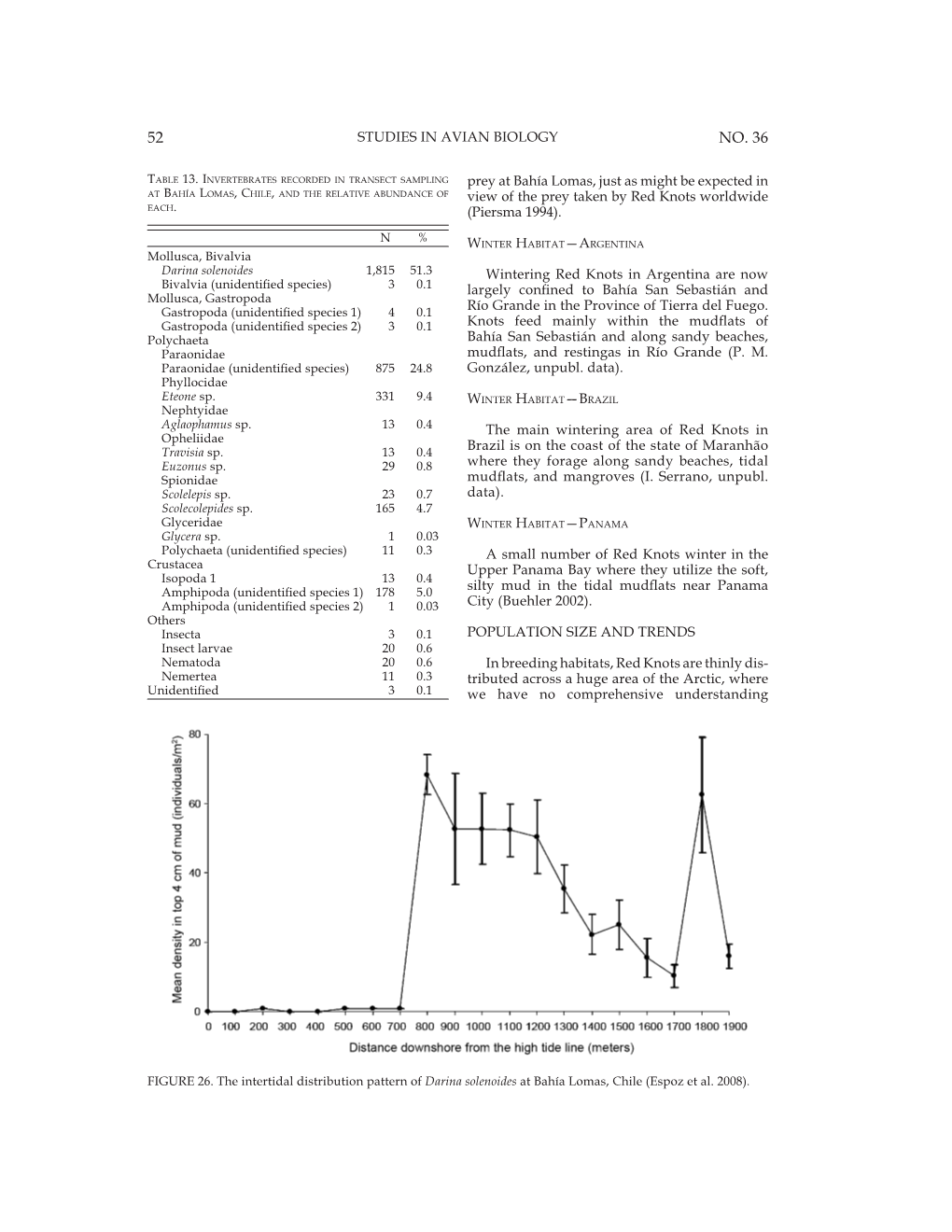 SAB 036 2008 P52-95 Population Size and Trends.Pdf