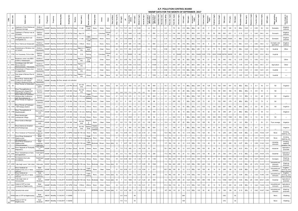 NWMP Data for the Month of September 2017.Pdf