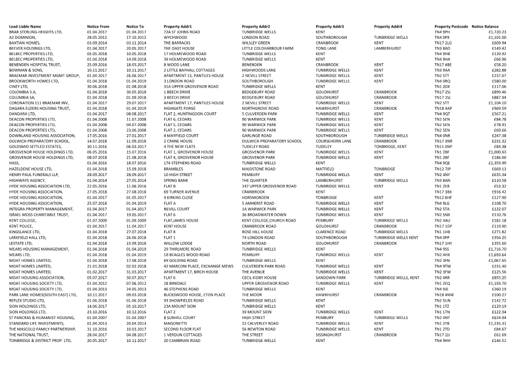 Lead Liable Name Notice from Notice to Property Addr1 Property Addr2 Property Addr3 Property Addr4 P