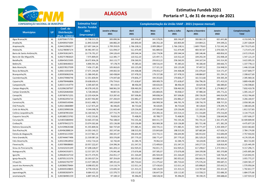 ALAGOAS Portaria Nº 1, De 31 De Março De 2021