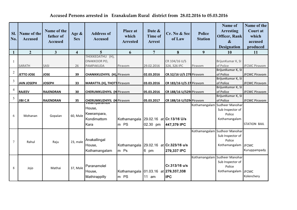 Accused Persons Arrested in Eranakulam Rural District from 28.02.2016 to 05.03.2016