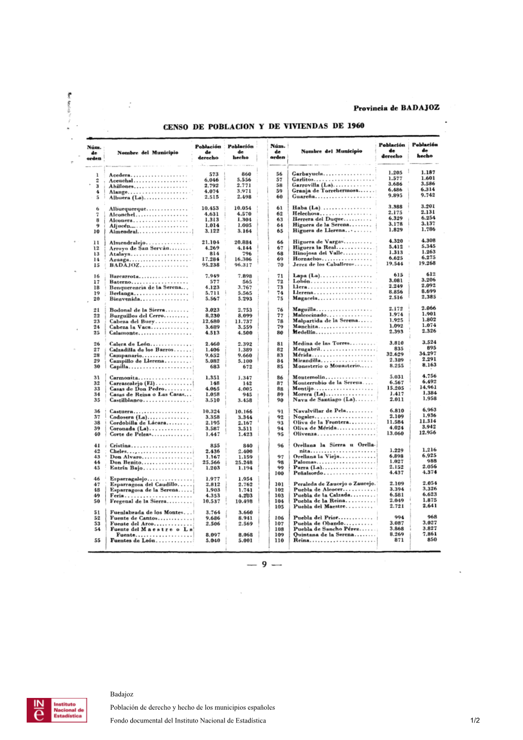 Provincia De BADAJOZ CENSO DE POBLACION Y DE VIVIENDAS DE