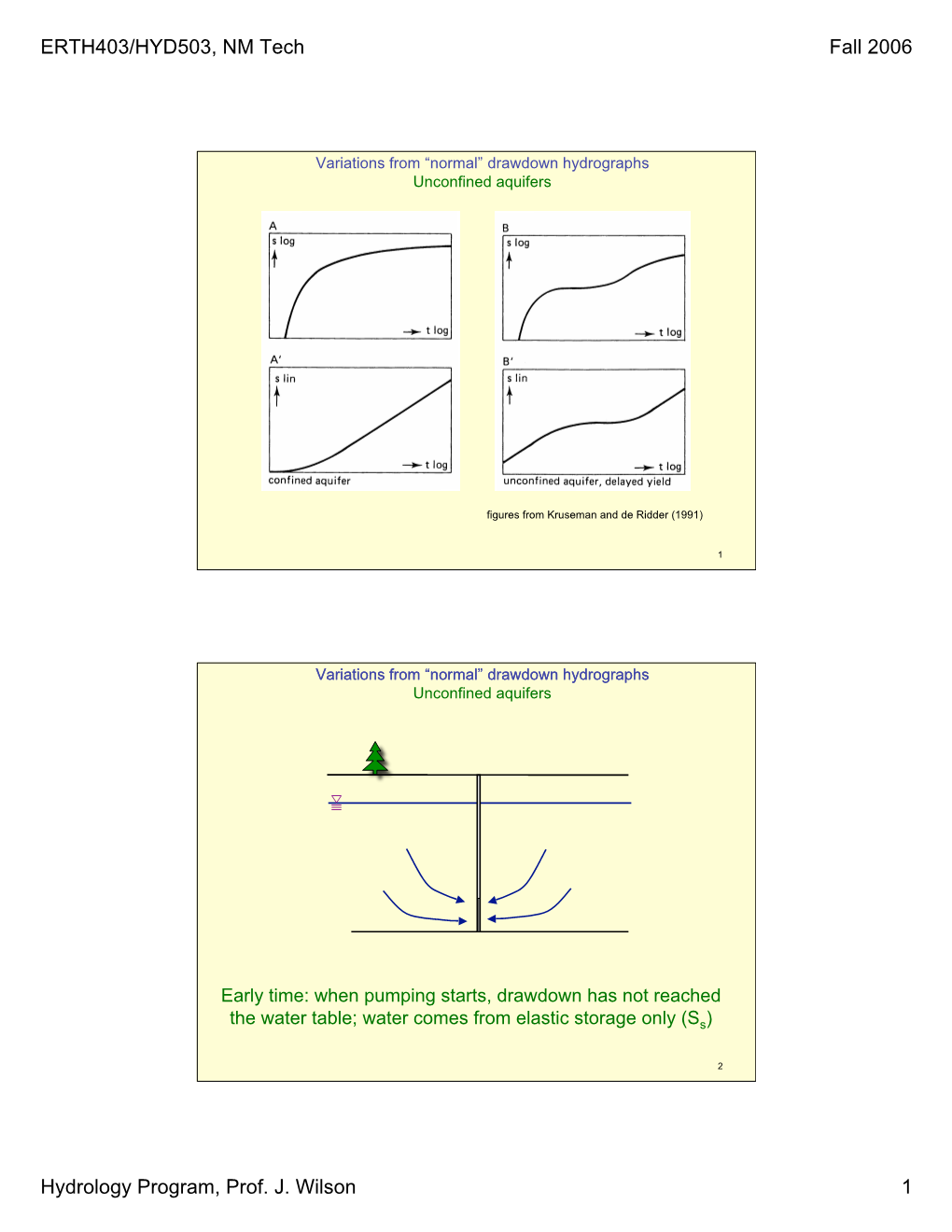 Well Hydraulics, and Indeed of Groundwater Hydrology in General, Can Be Considered Essentially Linear and Solved Via Superposition