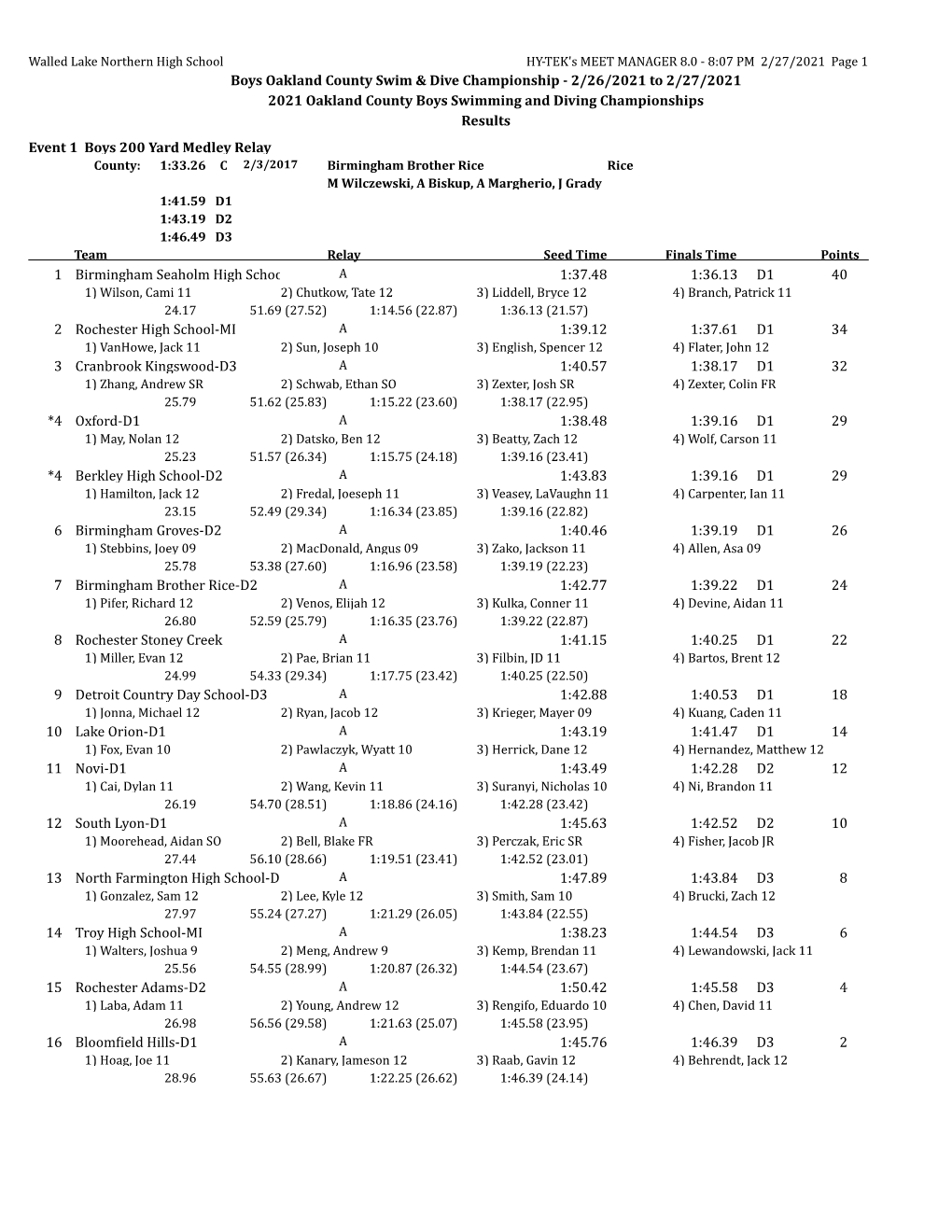 Boys Oakland County Swim & Dive Championship