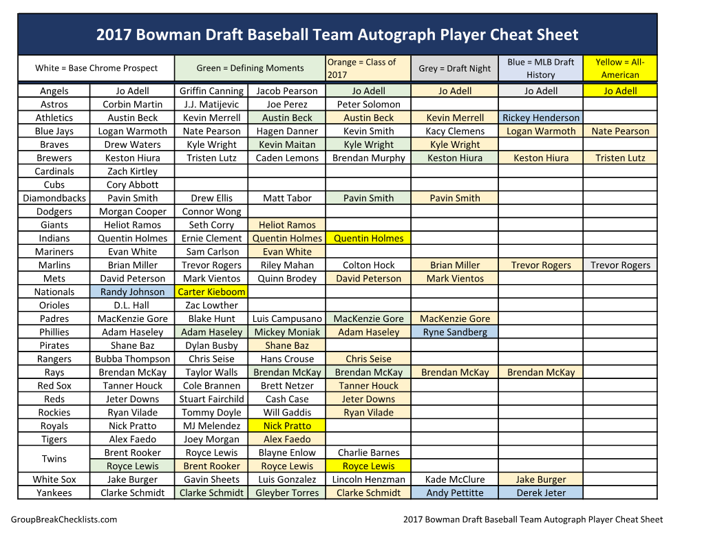 2017 Bowman Draft Baseball Checklist