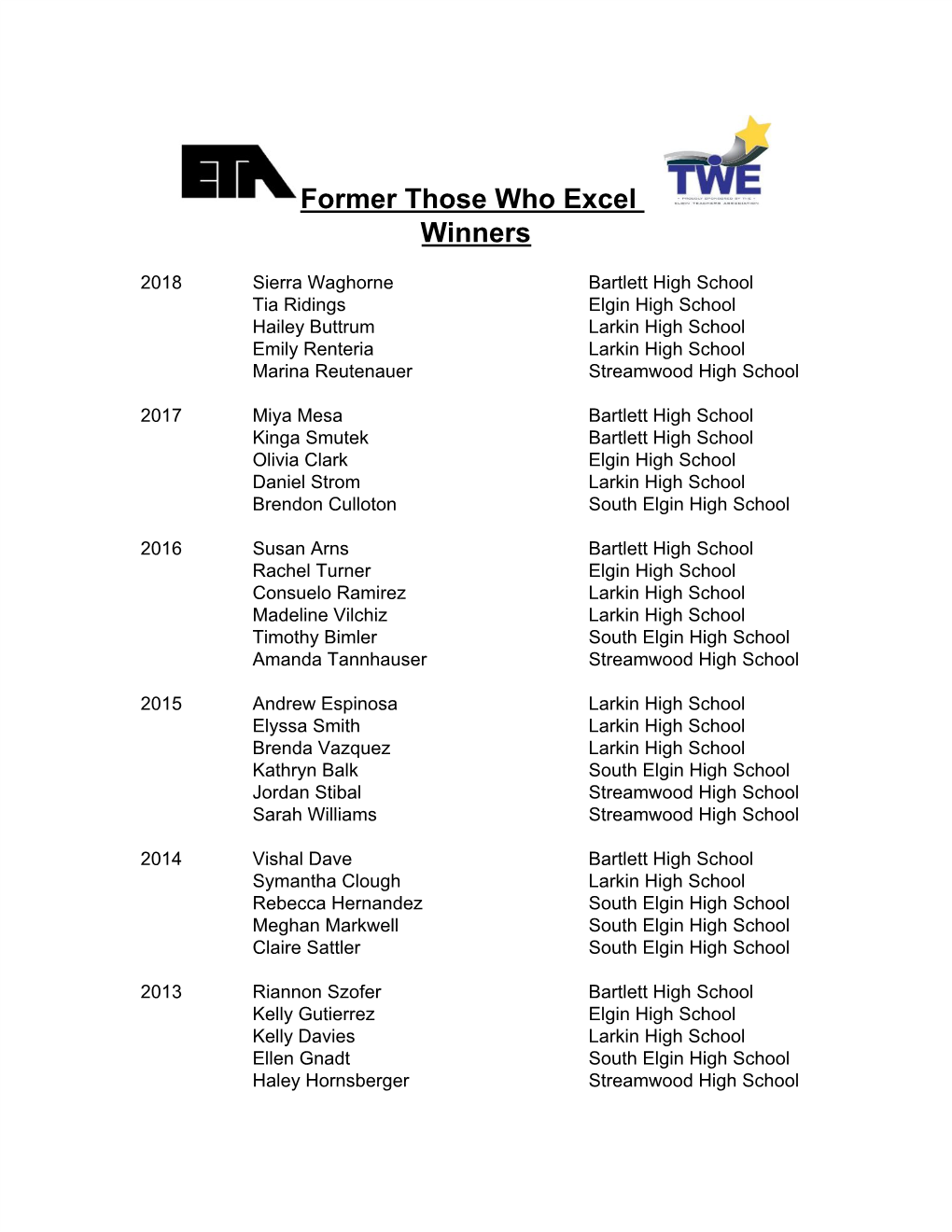 History of TWE Scholarship Winners