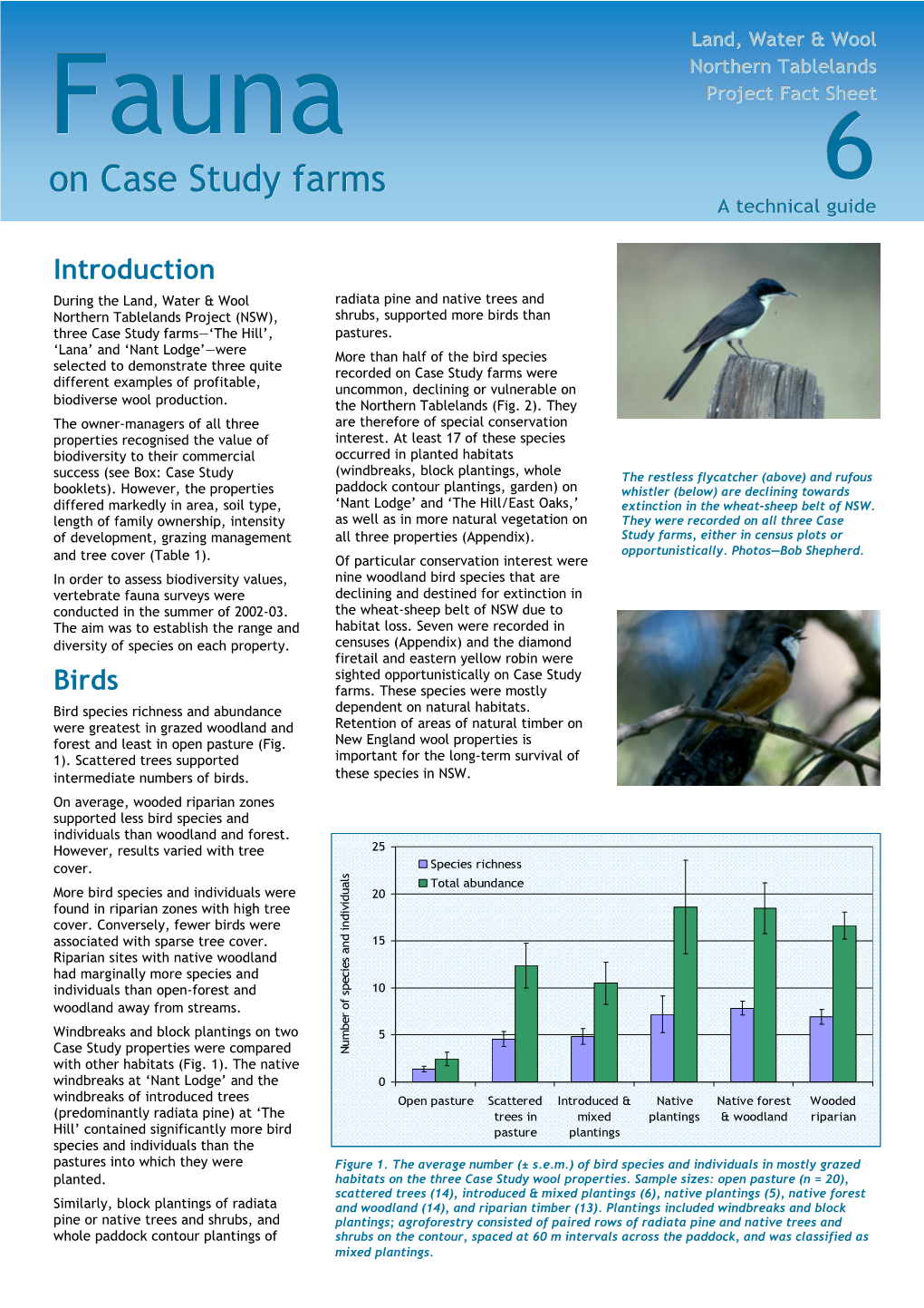 Northern Tablelands Fact Sheet: 6 Fauna on Case Study Farms