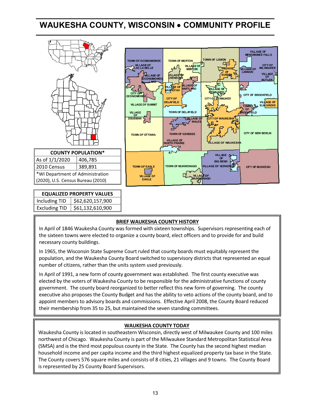 Waukesha County, Wisconsin • Community Profile