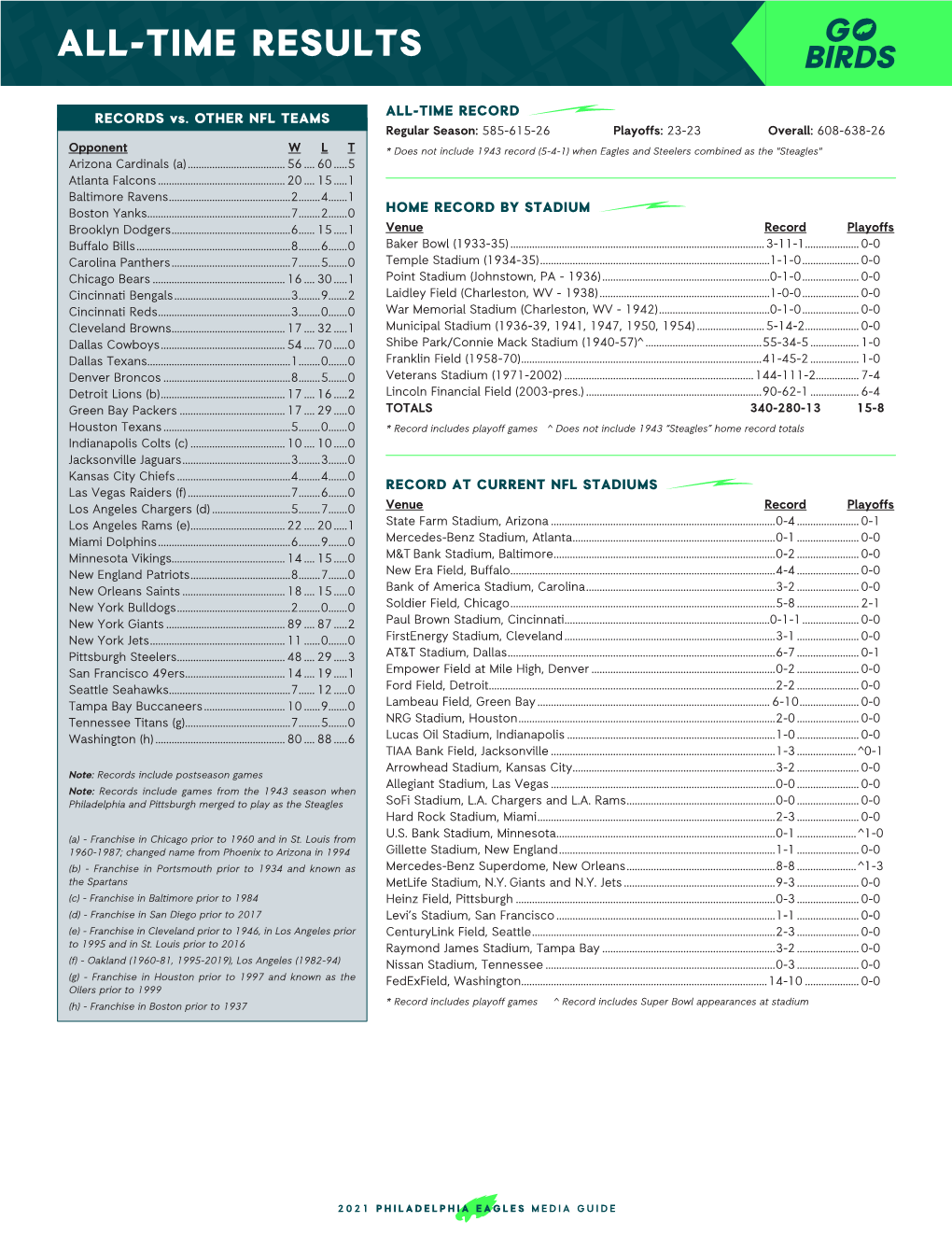 All-Time Results