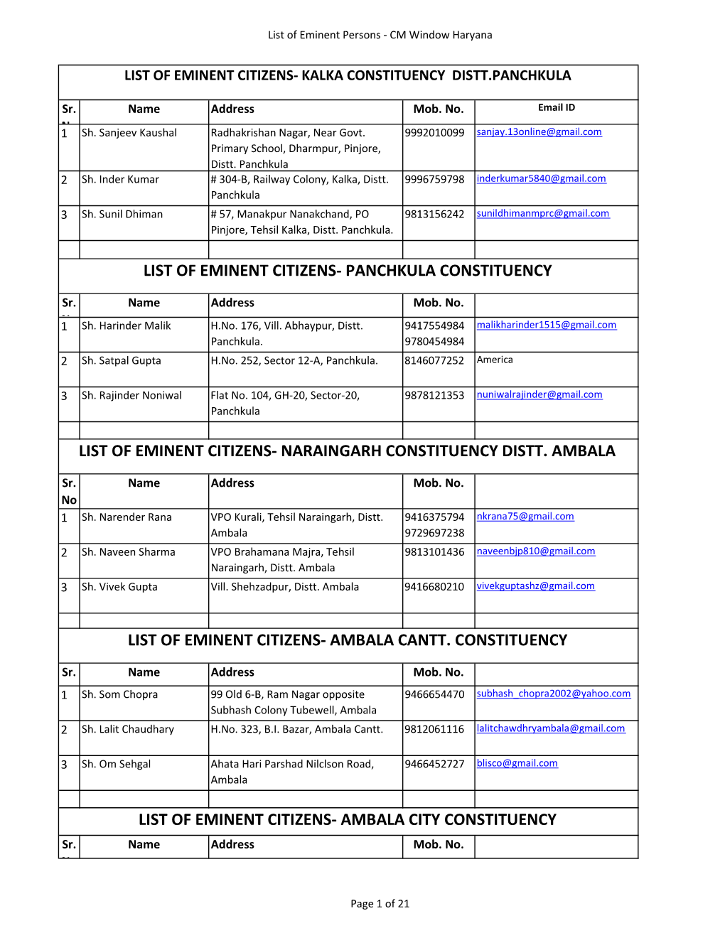 List of Eminent Citizens Persons 21Jul17.Xlsx