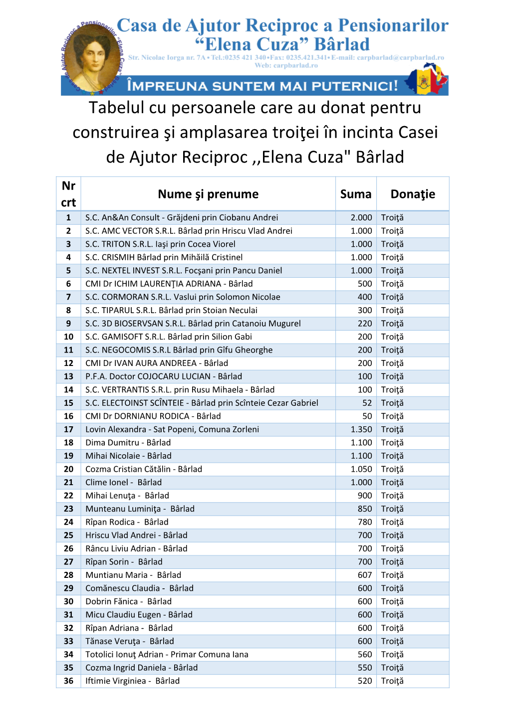 Tabelul Cu Persoanele Care Au Donat Pentru Construirea Şi Amplasarea Troiţei În Incinta Casei De Ajutor Reciproc ,,Elena Cuza