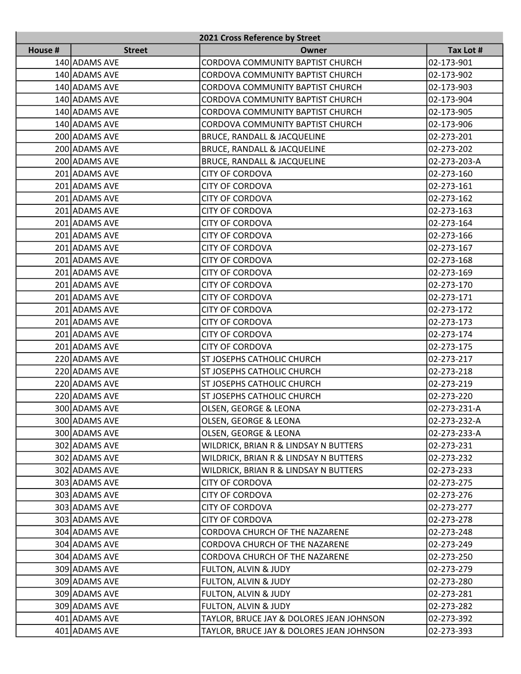 2021 Cross Reference by Street