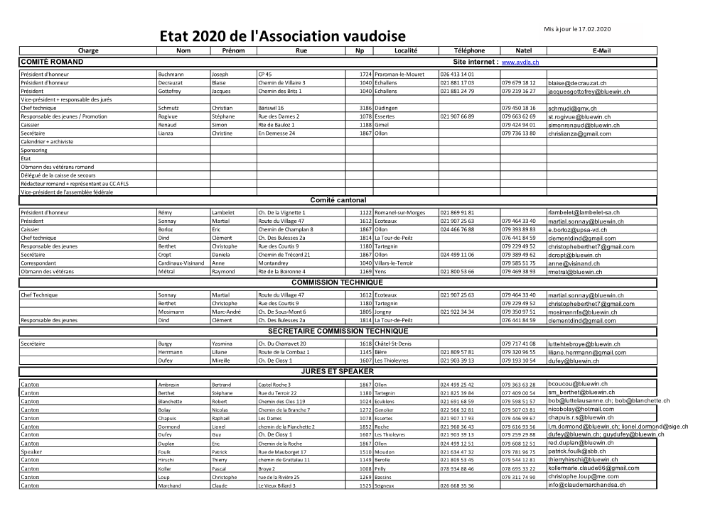 Etat Vaudois 2020.Xlsx