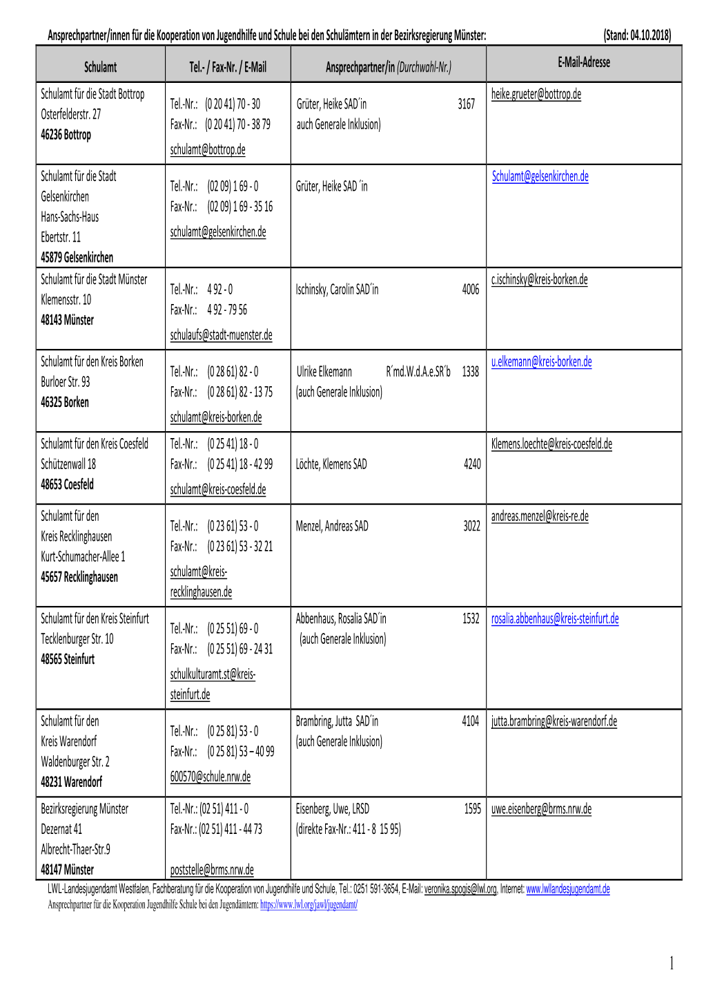 Regierungsbezirk Münster (Stand: Oktober 2018, Pdf, 61