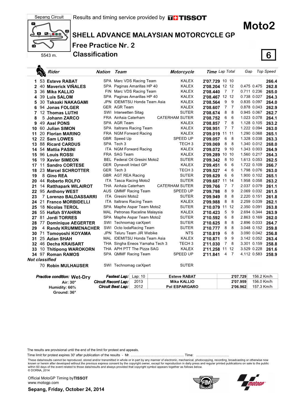 Moto2 SHELL ADVANCE MALAYSIAN MOTORCYCLE GP Free Practice Nr