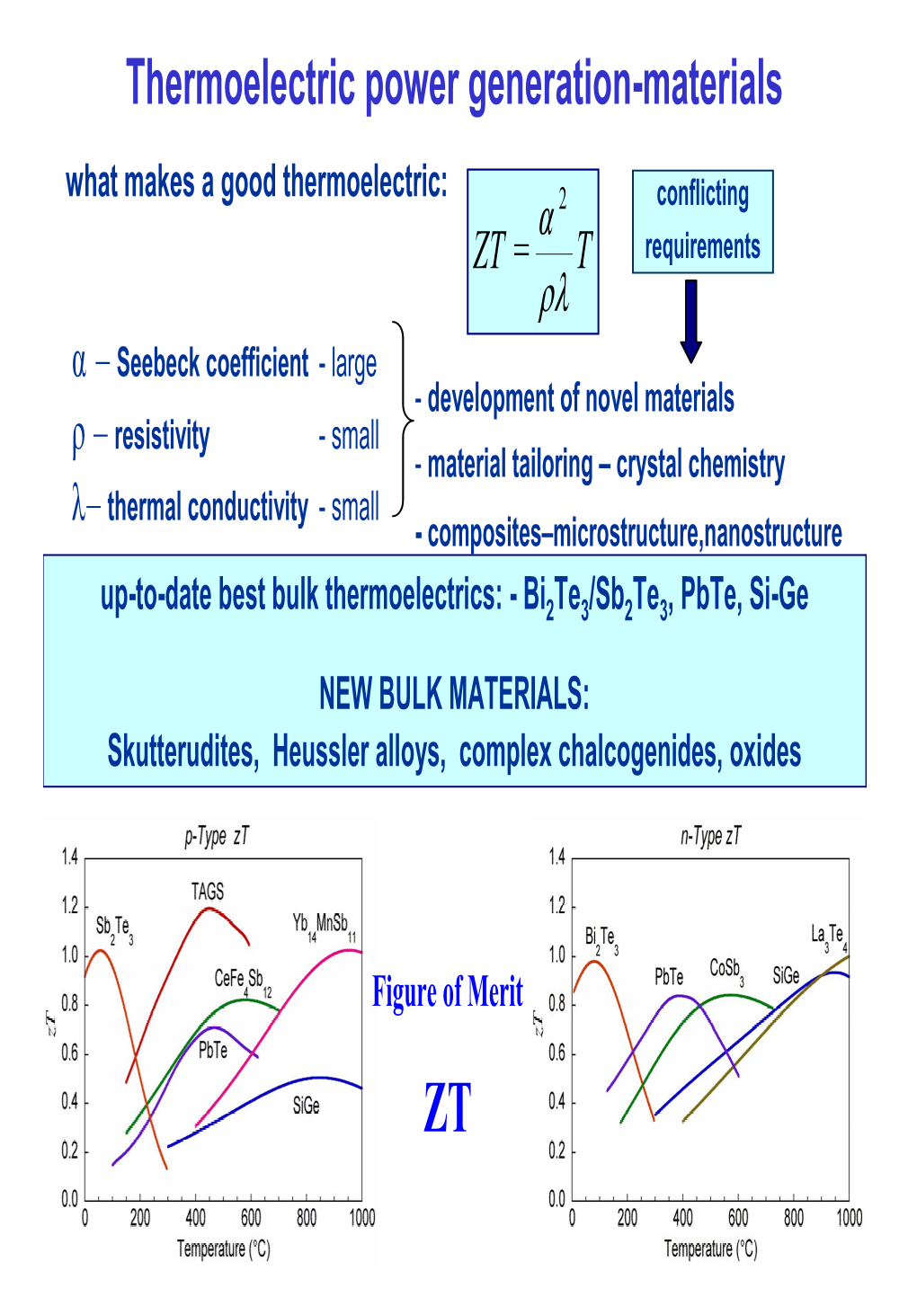 Thermoelectric Power Generation-Materials