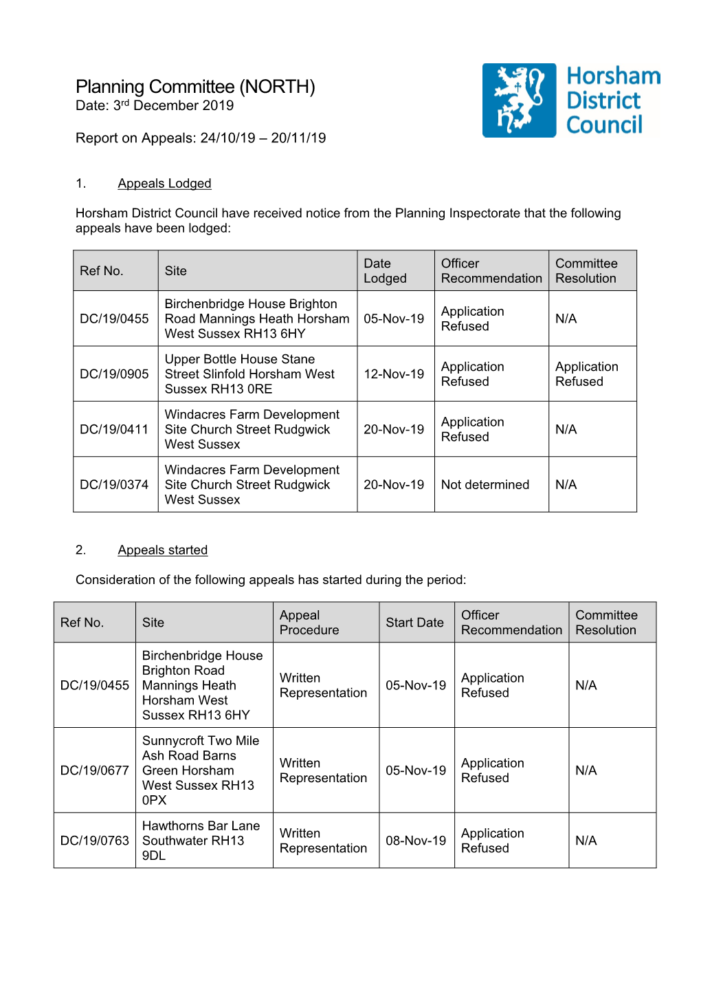 Planning Committee (NORTH) Date: 3Rd December 2019