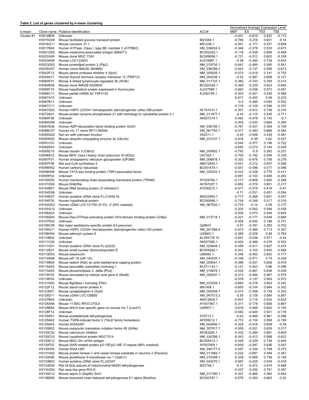 Table 2 PDF File