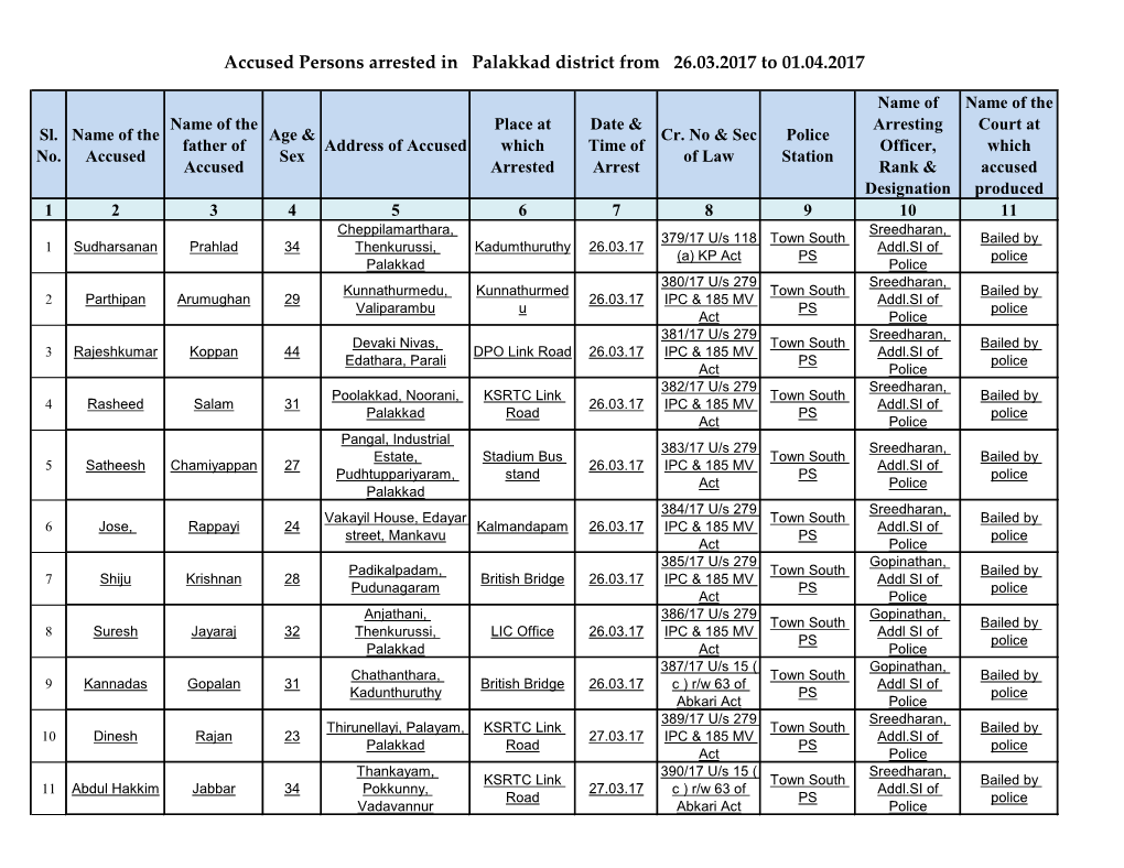 Accused Persons Arrested in Palakkad District from 26.03.2017 to 01.04.2017