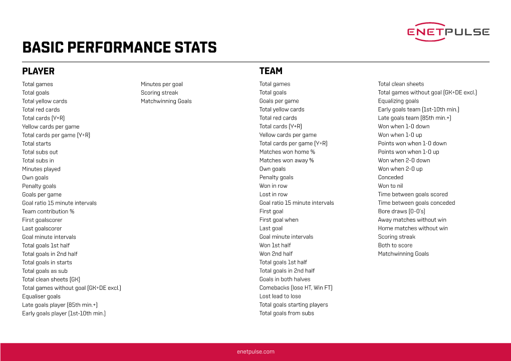 Basic Performance Stats
