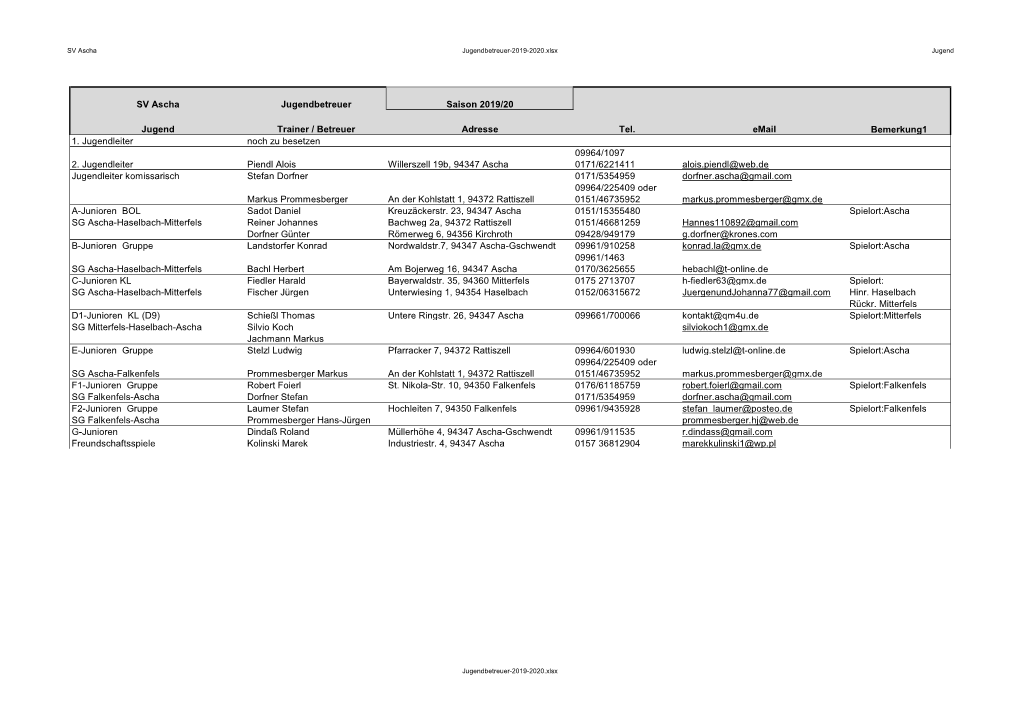 SV Ascha Jugendbetreuer Saison 2019/20 Jugend Trainer / Betreuer Adresse Tel. Email Bemerkung1 1. Jugendleiter Noch Zu Besetzen