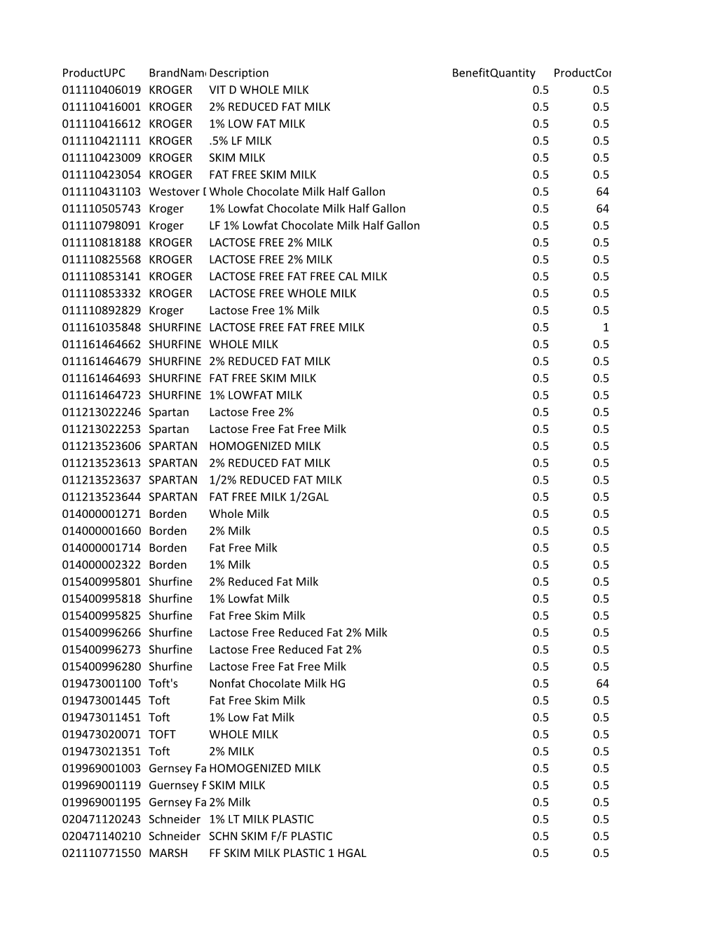 Productupc Brandnamedescription Benefitquantity