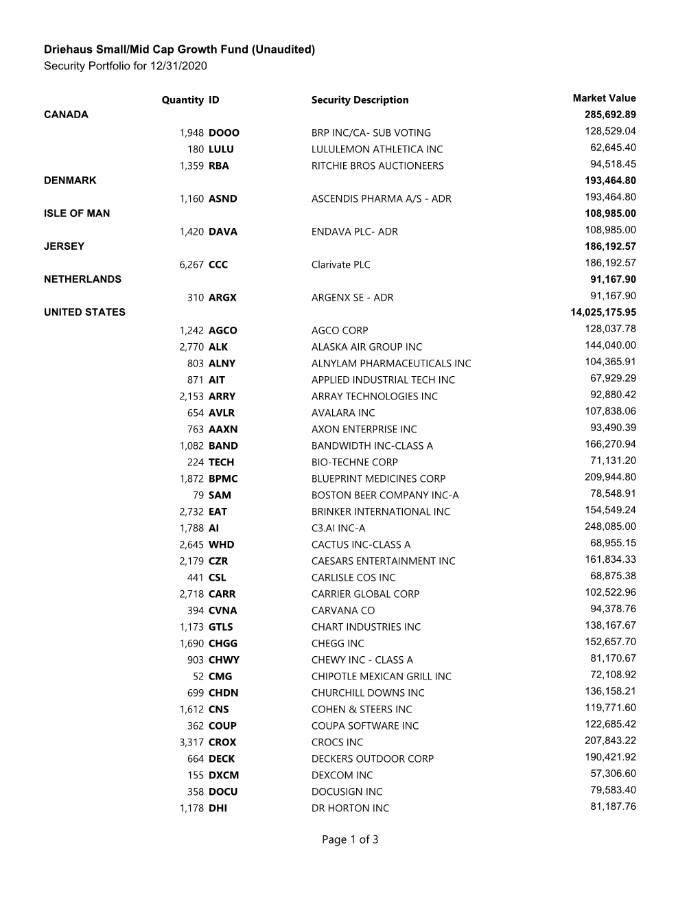 Marketing Holdings Report