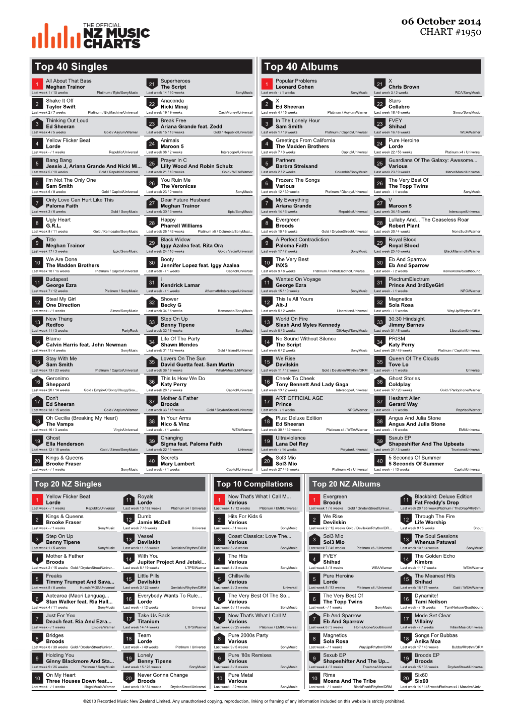 Top 40 Singles Top 40 Albums