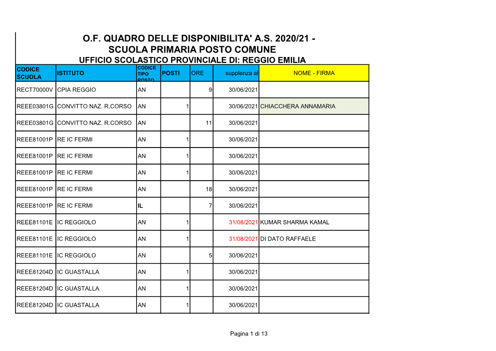 Scuola Primaria Posto Comune