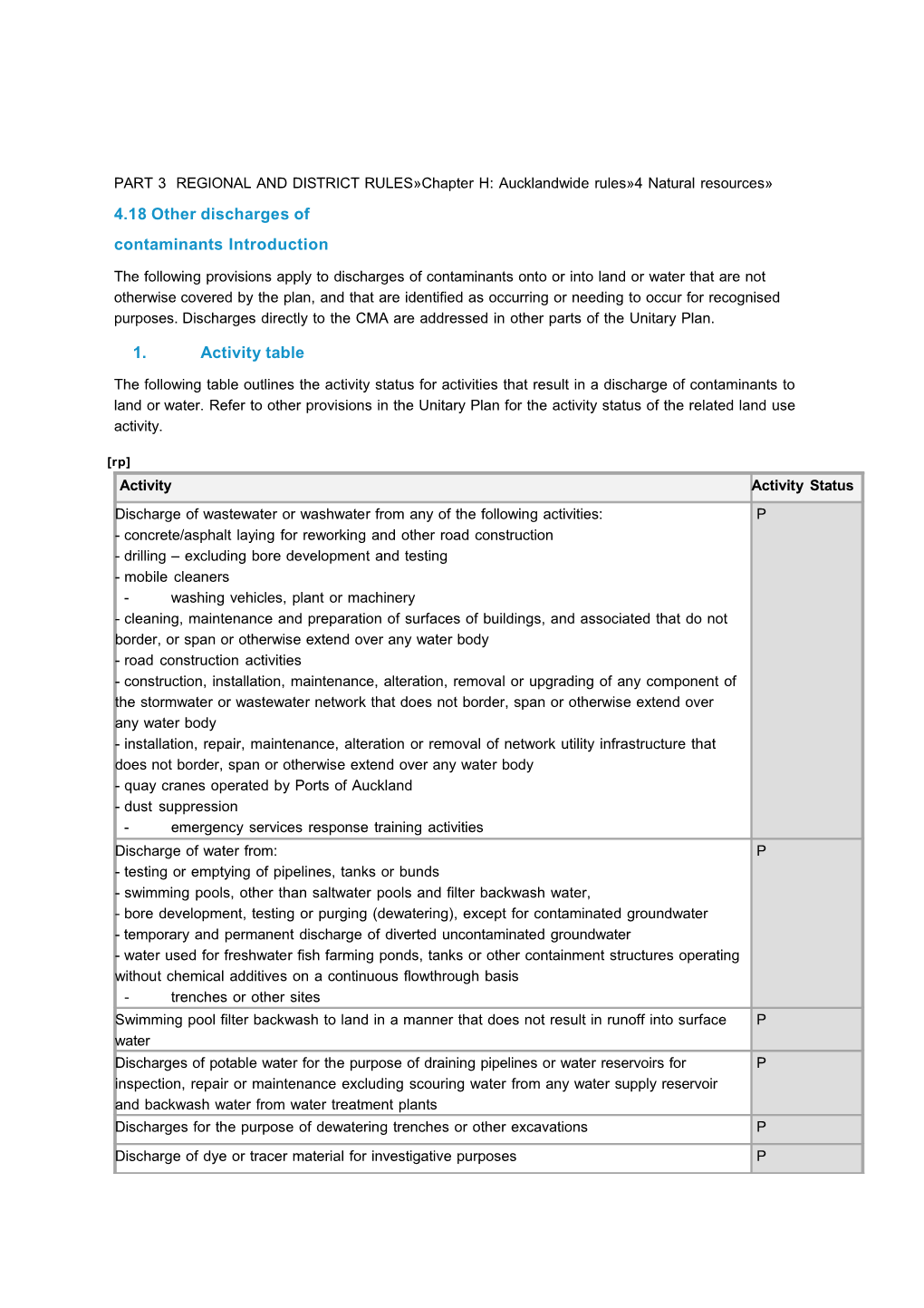 The Proposed Auckland Unitary Plan - Chapter H4.18: Other Discharges of Contaminents