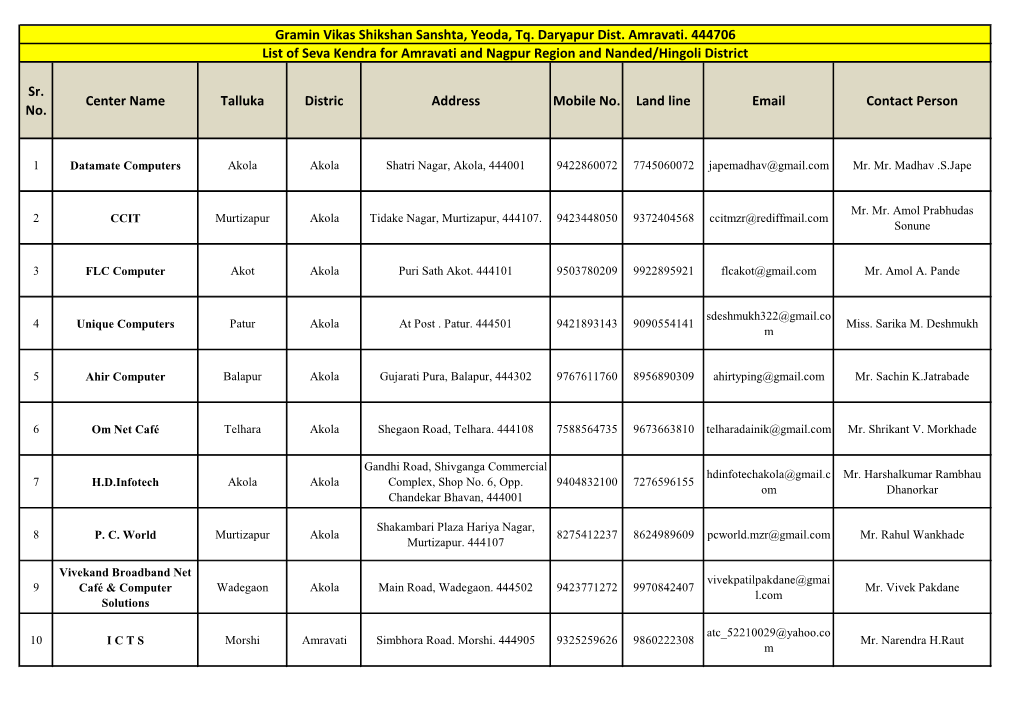 Sr. No. Center Name Talluka Distric Address Mobile No. Land Line Email