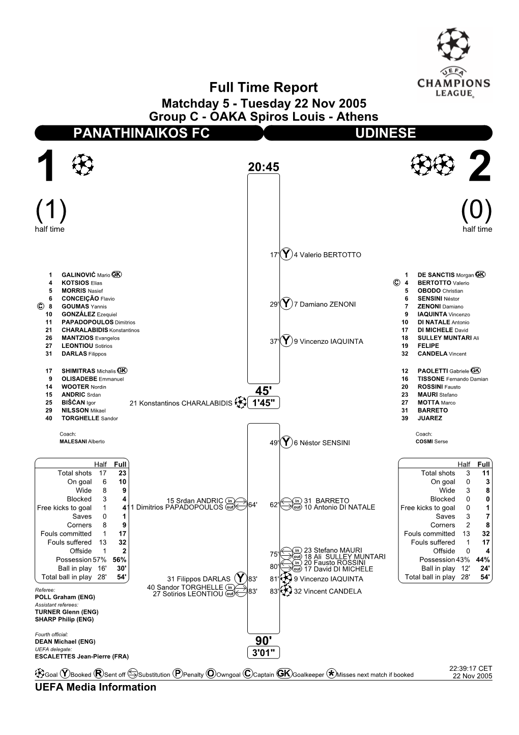 PANATHINAIKOS FC UDINESE 1220:45 (1) (0) Half Time Half Time