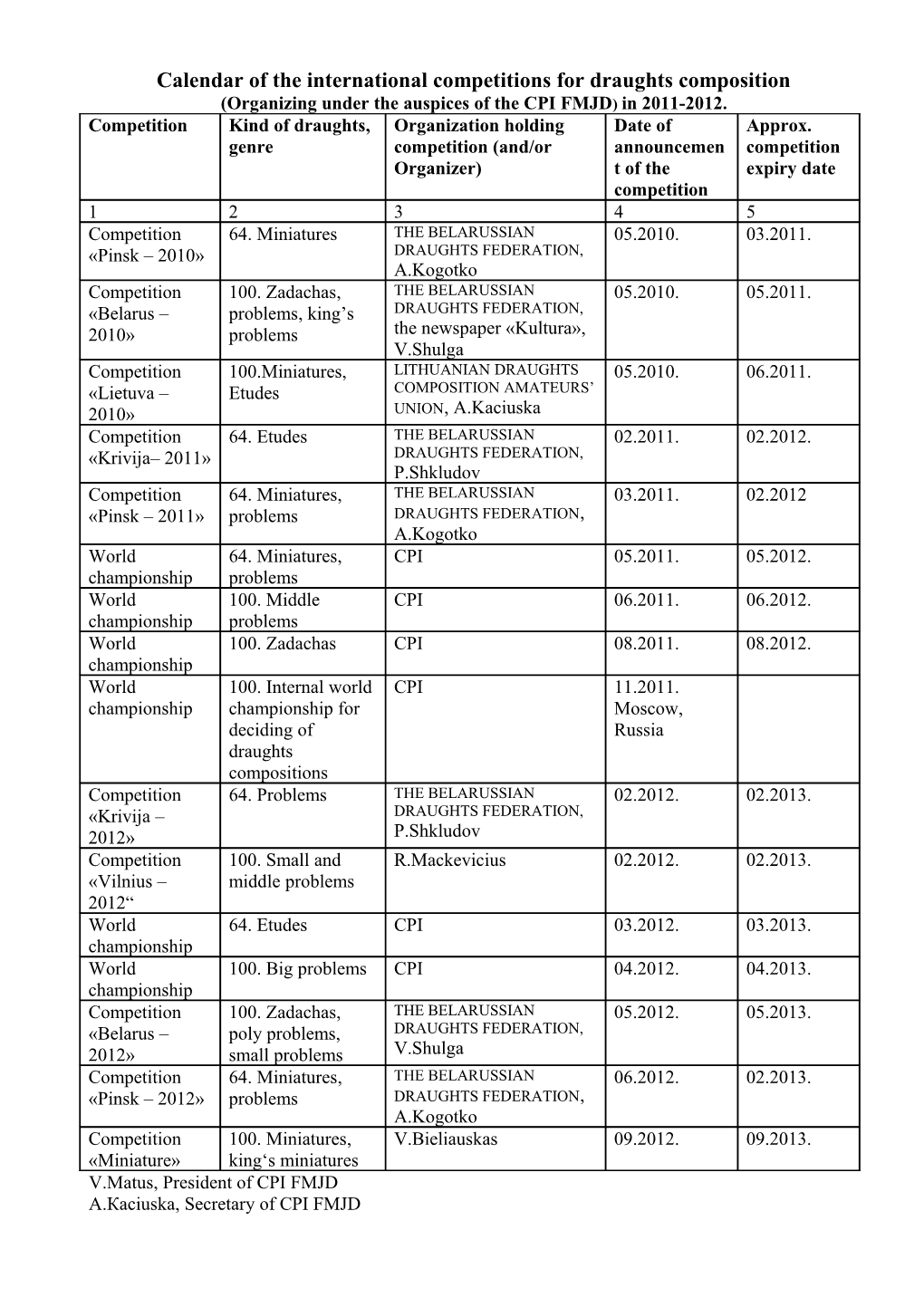 Calendar of the International Competitions for Draughts Composition