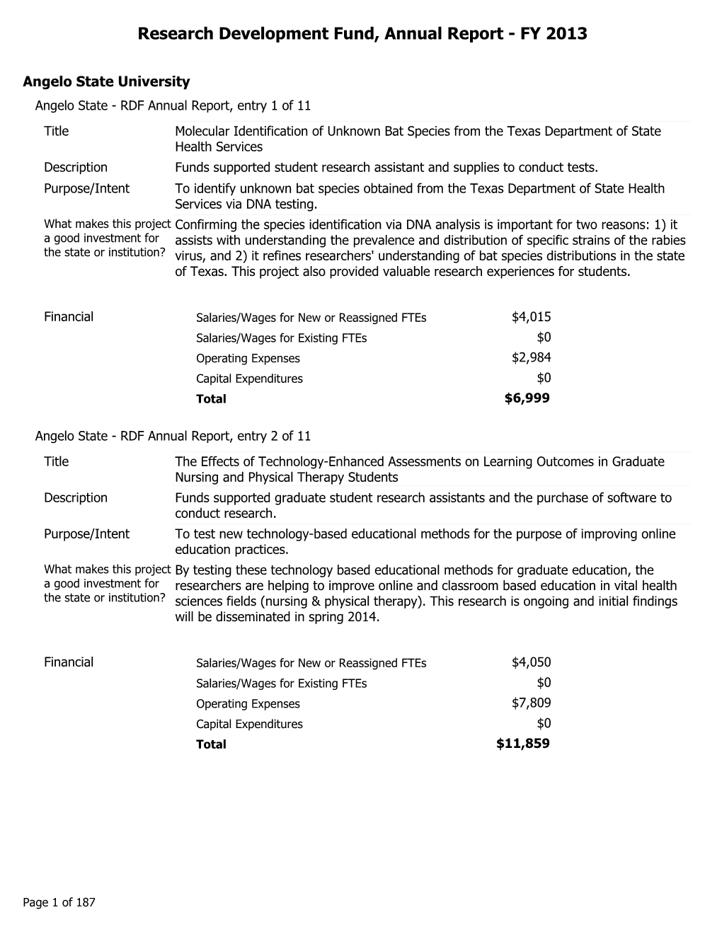 Research Development Fund Annual Report