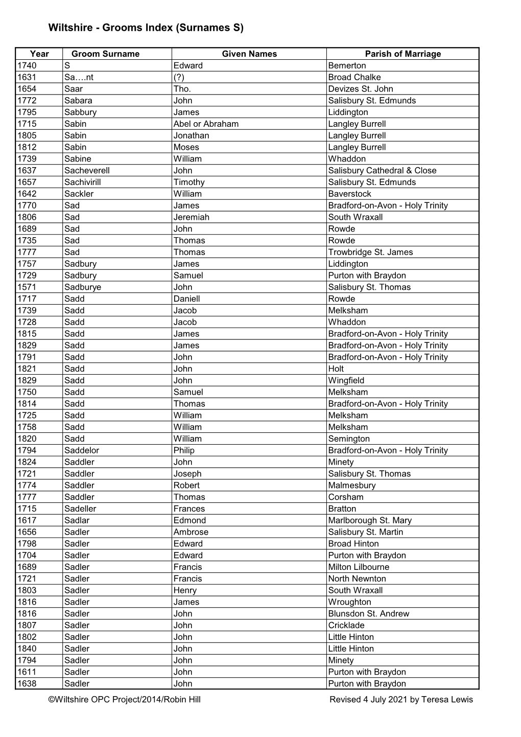 Wiltshire - Grooms Index (Surnames S)