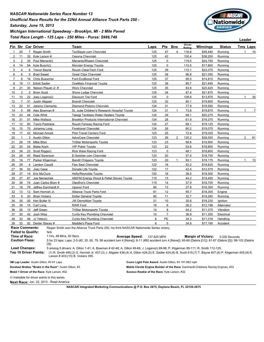 NASCAR Nationwide Series Race Number 13 Unofficial Race Results