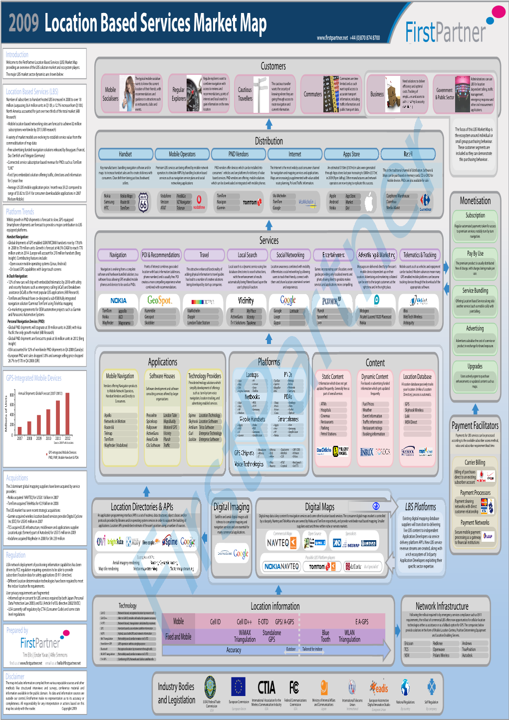 LBS Market Map MDA 060709.Ai