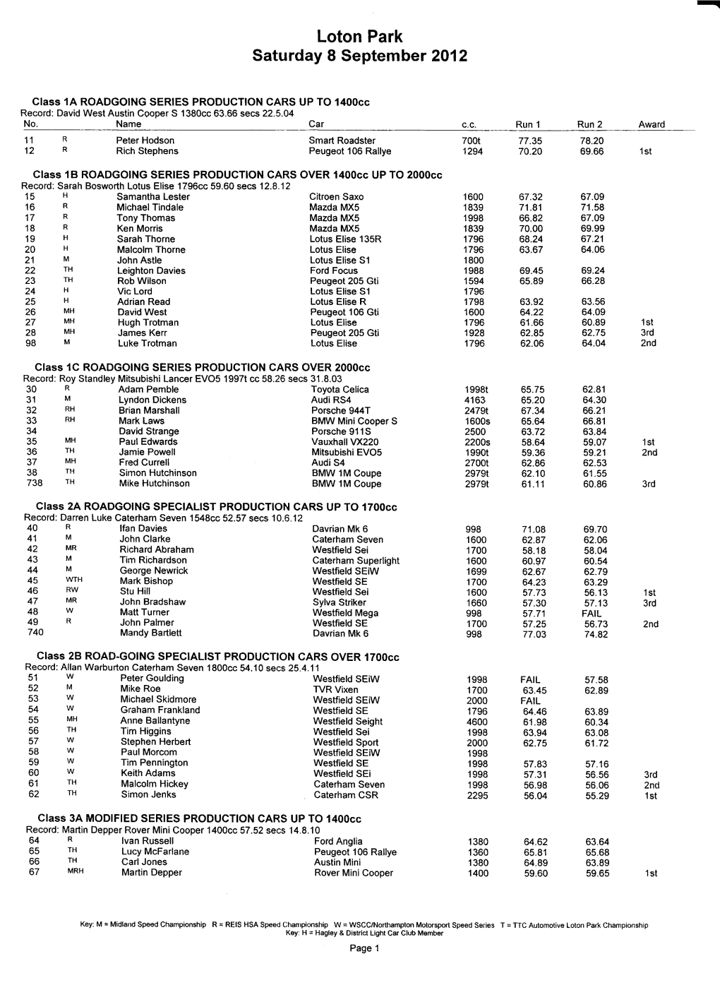 Loton Park Saturday I September 2012